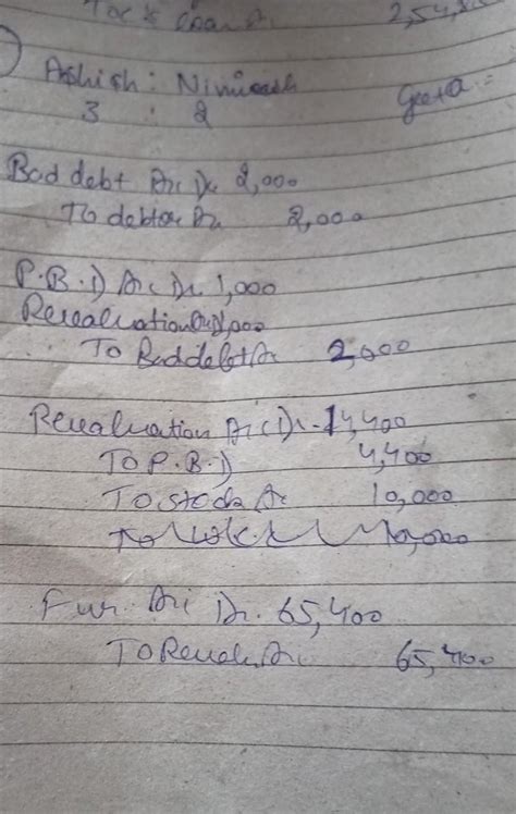 Ashish and nimish were partners in a firm sharing profits and losses in ...