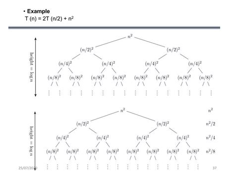 Image result for Recurrence relation Solutions