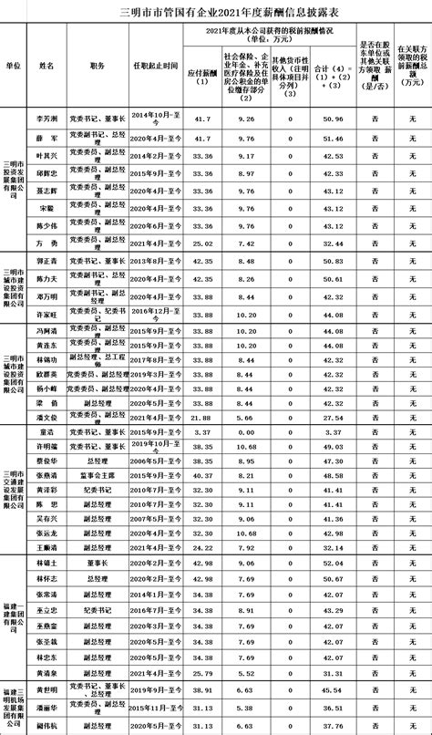 最新职级工资标准表（工资套改）-会投研