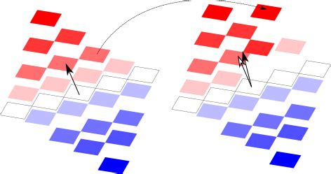 Image result for Gradient Map Python
