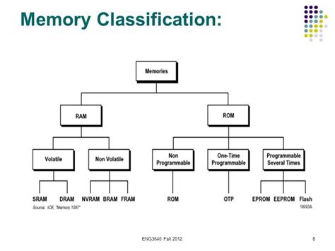 Image result for Memory in Computer