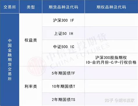 期货品种一览表-国内期货品种有哪些-中信建投期货上海