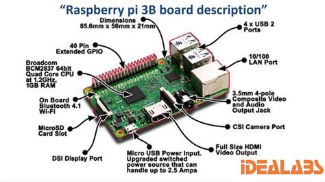 Image result for Raspberry Pi Board Components