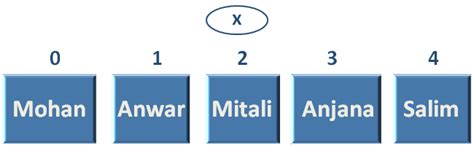 PYTHON -REPLACE LIST ELEMENTS