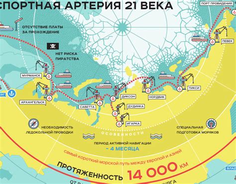 инфографика Северный Морской путь on Behance