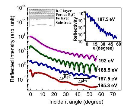 RRCAT- Raja Ramanna Centre for Advanced Technology, Indore