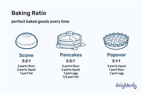 Image result for Rate Symbol Math