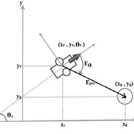 Image result for Differential Drive Robot Dynamic