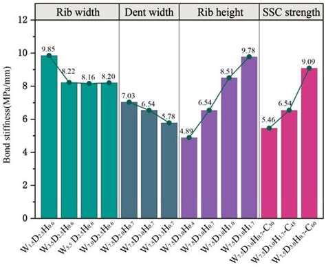 Bond Performance between Fiber-Wrapped Ribbed Basalt Fiber-Reinforced ...