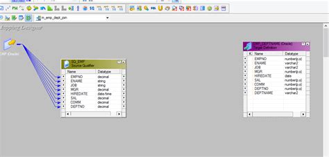 Image result for Dynamic Lookup Transformation Example in Informatica