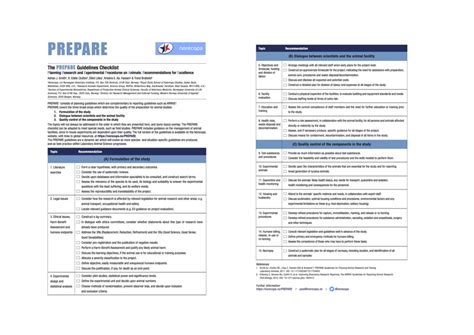 Image result for Checklist Procedures