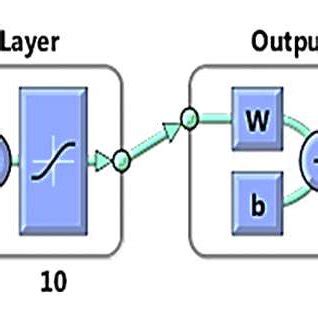 Image result for Nesting MATLAB
