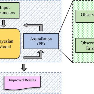 Bayesian Network Algorithm 的图像结果