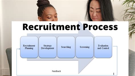 Steps In Recruitment And Selection Process