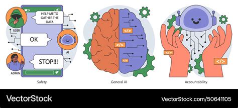 Image result for Ethical Issues Alignment Problem Ai Diagram