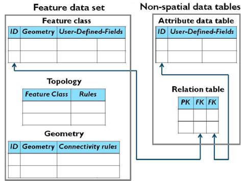 Image result for Example of Spatial Database