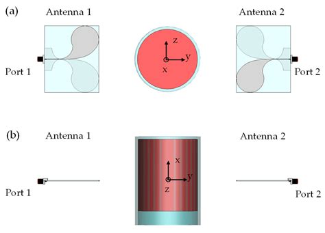 A Simple Microwave Imaging System for Food Product Inspection through a ...