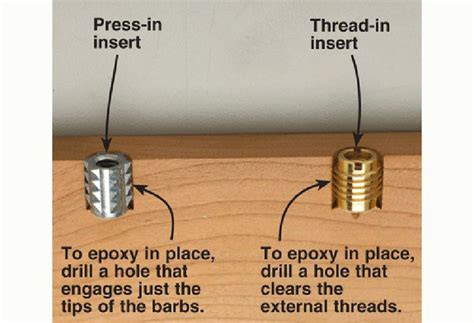 Image result for How to Remove Threaded Inserts
