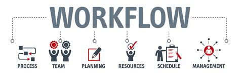 Image result for Workflow for Machine Learning