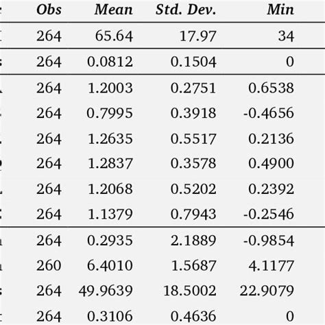 Image result for Descriptive Statistics Table