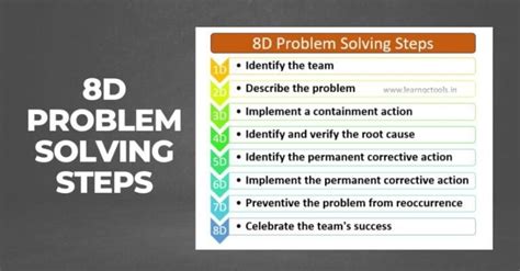 Image result for 8D Problem Solving