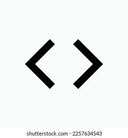 Coding Formula 的图像结果
