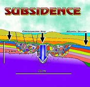 Image result for subside 擌分补景