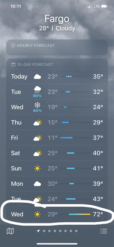 Uh…are you sure about that apple weather? : r/fargo