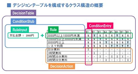 Image result for Non-Coding RNA Types