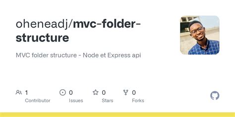 Image result for MVC Folder Structure