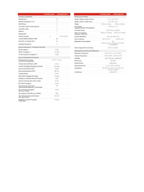 Image result for FortiGate Comparison Chart
