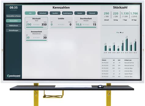 Digitales Shopfloor Management - dhf Intralogistik online