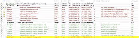 Image result for Project Task Status