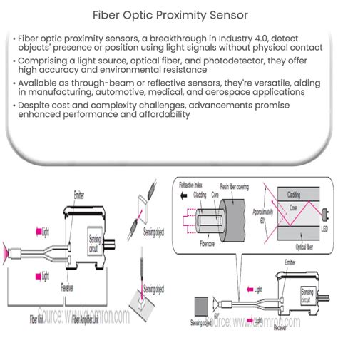 Image result for Distance Proximity Sensor