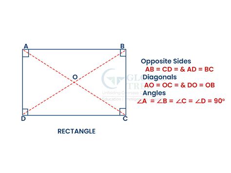 Image result for Rectangle Properties