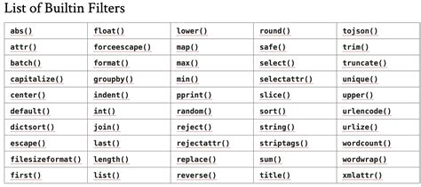 Basic Filter Text 的图像结果