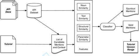 Image result for Software Versioning Tutorial