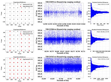 Analysis of the Effect of Tilted Corner Cube Reflector Arrays on Lunar ...