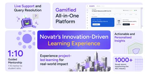 Why 6000+ AEC Professionals Choose Novatr