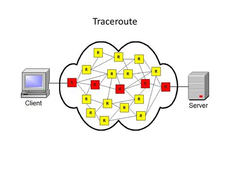 Image result for How Traceroute Works