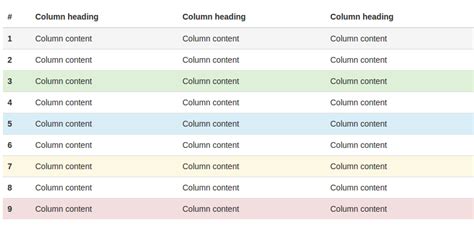 Image result for Table Color Bootstrap