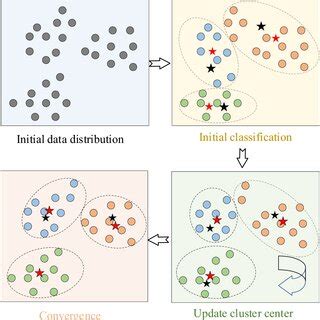 Image result for Image Classification Steps