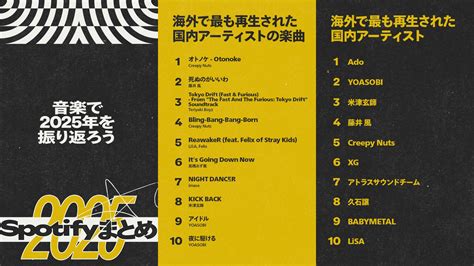 Spotify Wrapped 2025: Japan's Biggest Hits Go Global – Ado, Creepy Nuts, YOASOBI & More | Only Hits