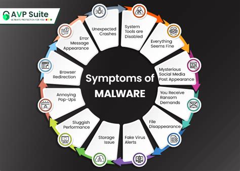 Image result for Malware Sign