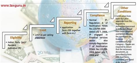 Overseas Direct Investments-Ready Reckoner of Regulation-Quick Insight
