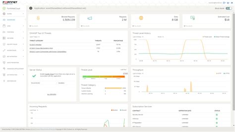 Image result for Fortinet FortiWeb WAF Logic Image