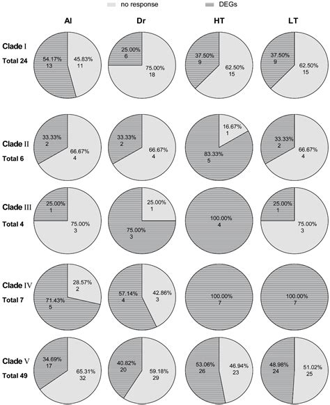 Genome-Wide Identification, Expression Analysis under Abiotic Stress ...