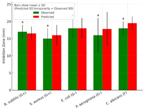 Inorganics | An Open Access Journal from MDPI
