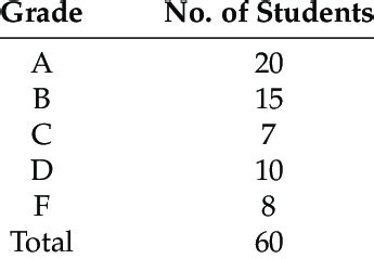 Image result for Function for Calculating Student Performance