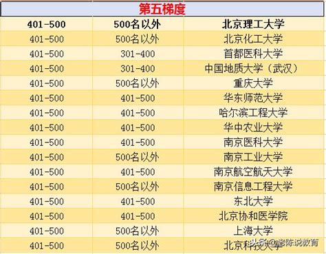 2024年广东高考630分左右能上什么好的大学,广东630分能上哪些大学